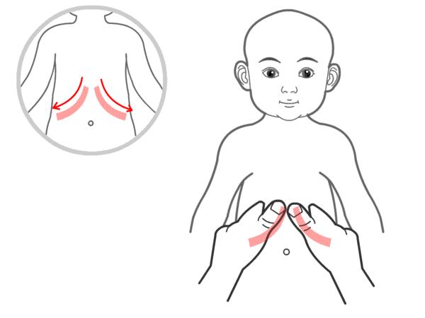 小儿推拿肠绞痛,小儿推拿肠胀
