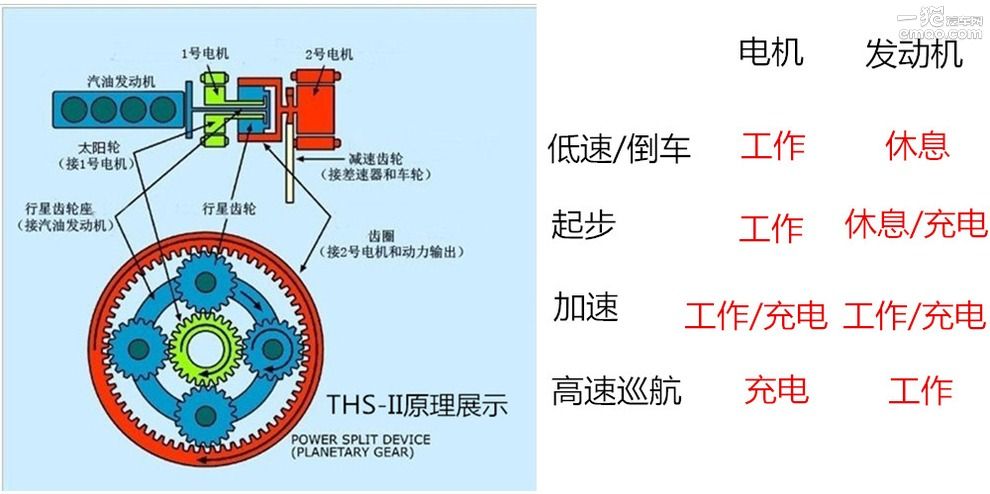 凯美瑞双擎和雅阁混动对比油耗,工信部的油耗与实际油耗相差多少