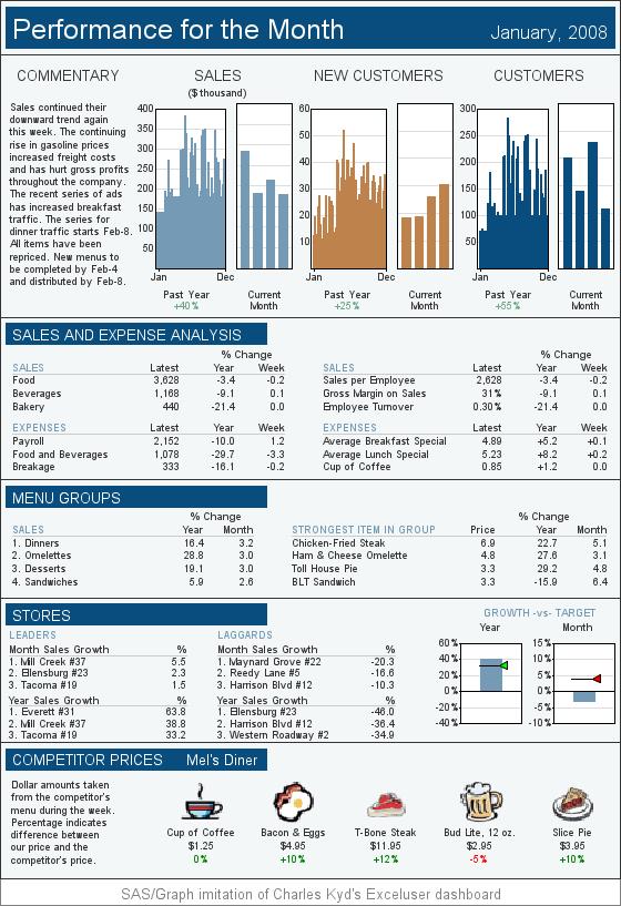 大数据可视仪表盘,大数据仪表盘设计和场景分析
