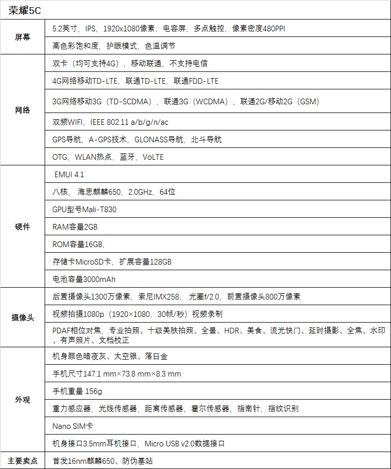 荣耀5c优缺点,吾家初长成