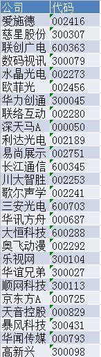 vr概念股大全,vr概念第一龙头