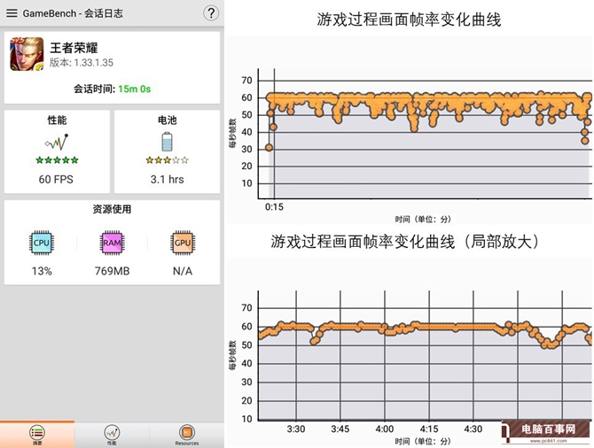 黑鲨5和黑鲨4s对比测评,黑鲨游戏手机最值得入手的一款