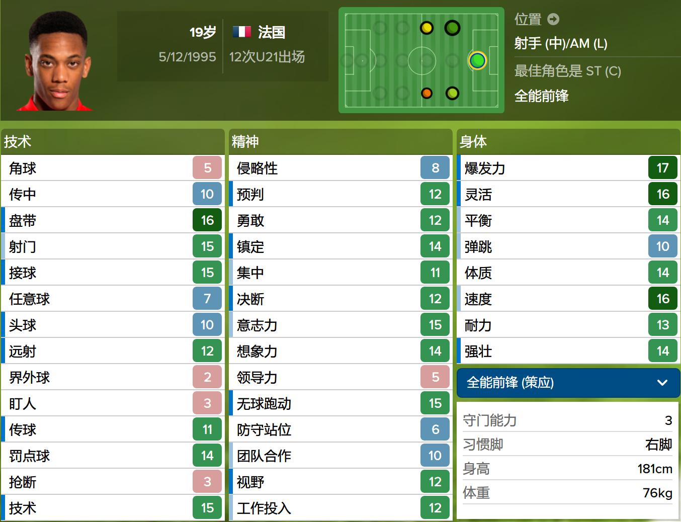 欧洲杯最让人失望的十大球星,欧洲五大联赛妖星排名