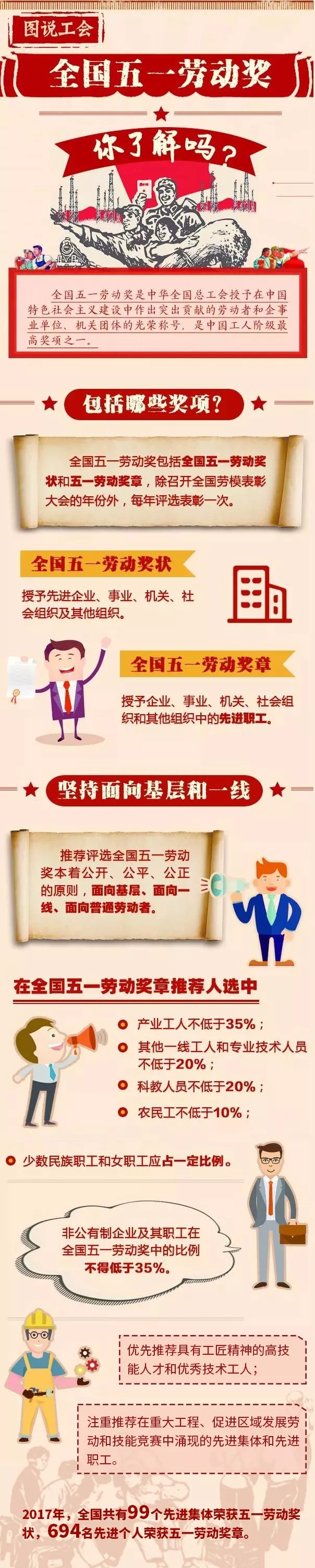2022四川五一劳动奖章获得者,四川全国五一劳动奖章公示