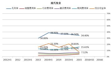 圣牧和现代牧业是一家吗,圣牧乳业排行第几