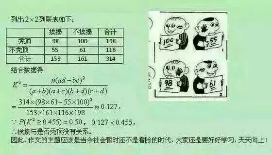 听说高考结束了，哦。。。So？