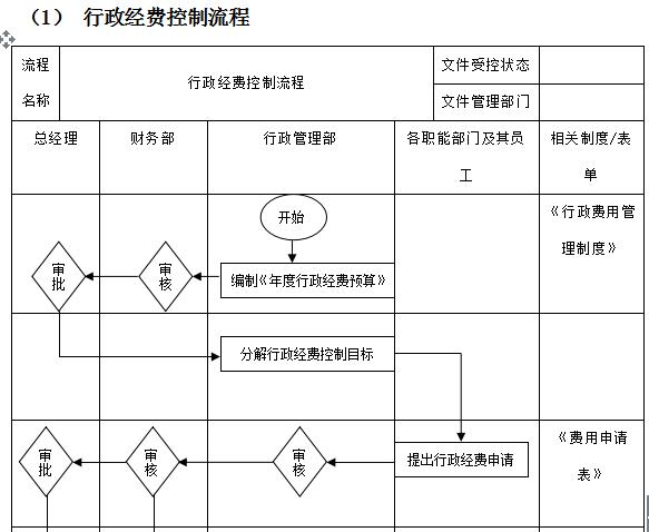 万科物业管理制度大全,万科质量管理制度