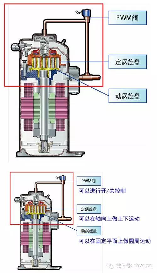 怎么区分直流变频和交流变频空调,怎么区分交流变频和直流变频空调