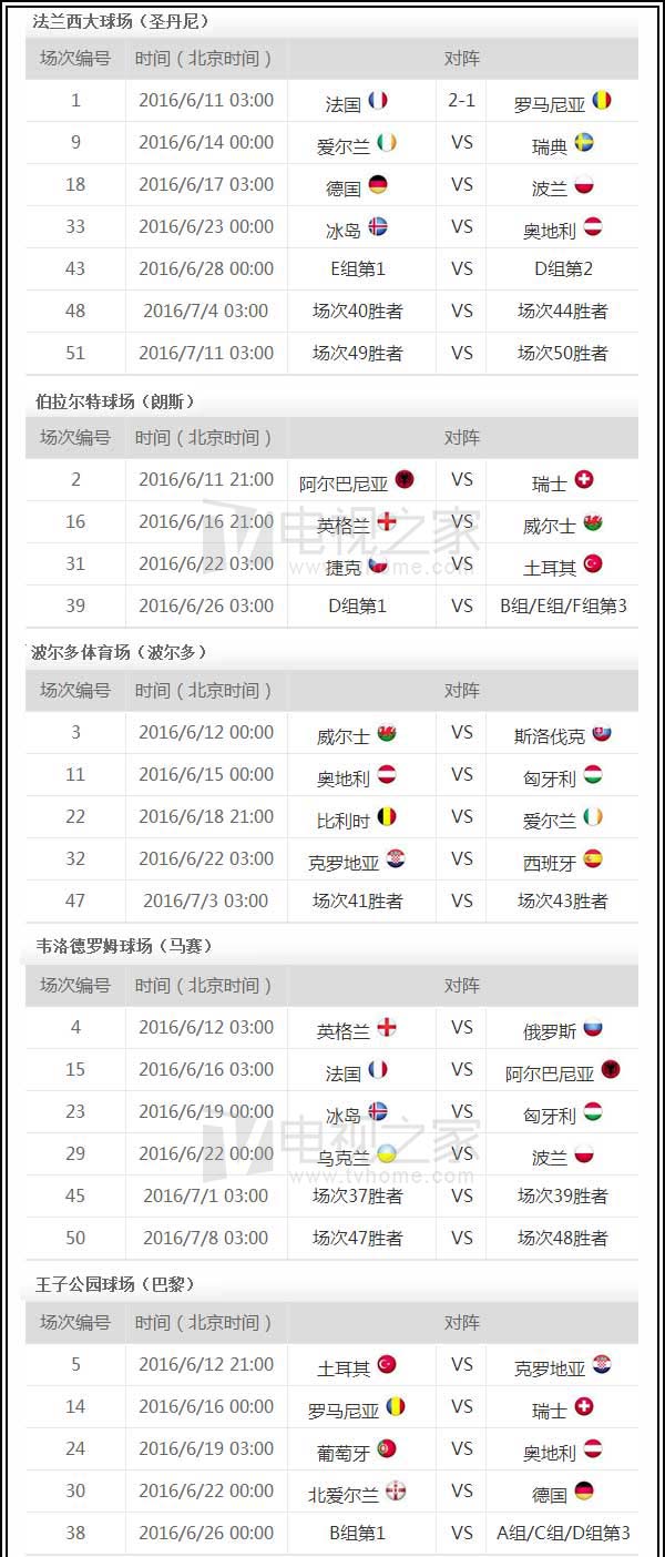 2016欧洲杯观赛全攻略,2016欧洲杯赛程完整版在哪里看