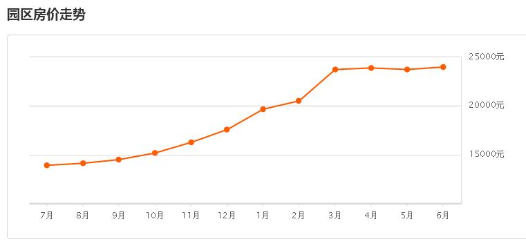 深度好文西*姑北**娘安家在苏州，讲述普通人如何赚到第一个一百万