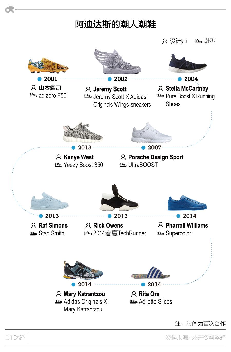 yeezy是侃爷的艺名吗,yeezy侃爷最新设计