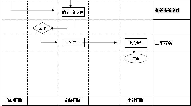 万科物业管理制度大全,万科质量管理制度