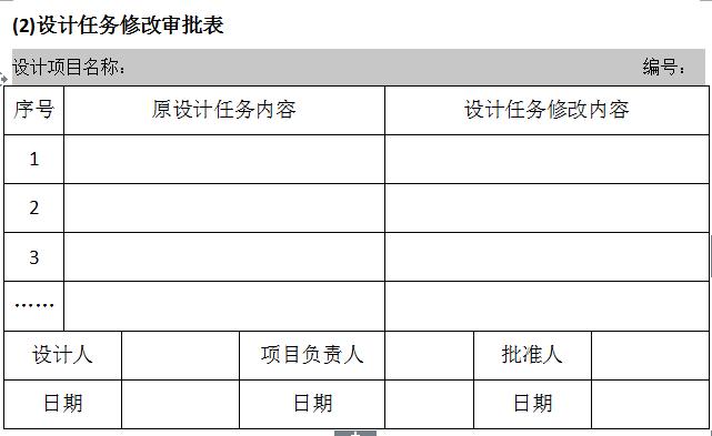 万科物业管理制度大全,万科质量管理制度