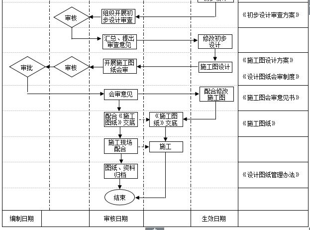 万科物业管理制度大全,万科质量管理制度