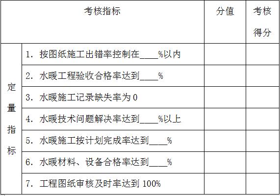 万科物业管理制度大全,万科质量管理制度