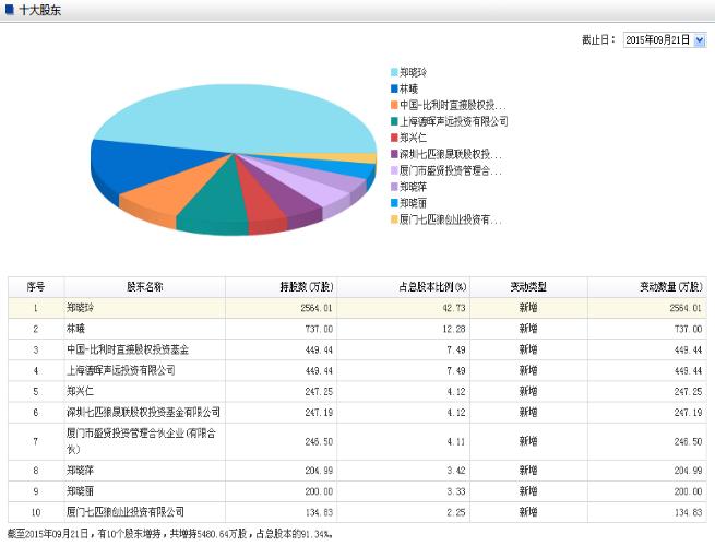 福慧达深度分析,福慧达分红