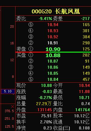 不会这些还谈炒股？A股大佬齐声说“NO”！