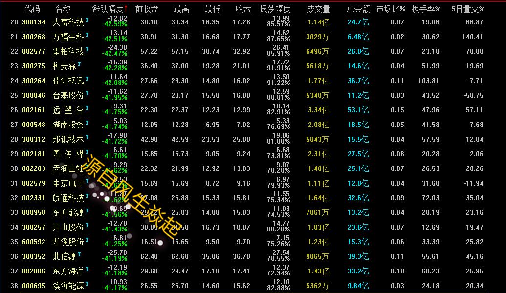 2020年超跌股有哪些,2021年超跌股票一览表