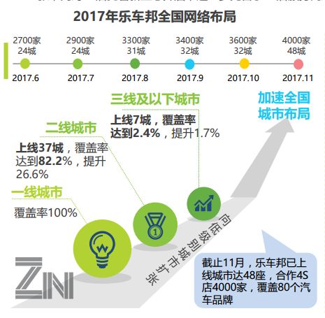 乐车邦保养为什么便宜,乐车邦4s店保养靠谱