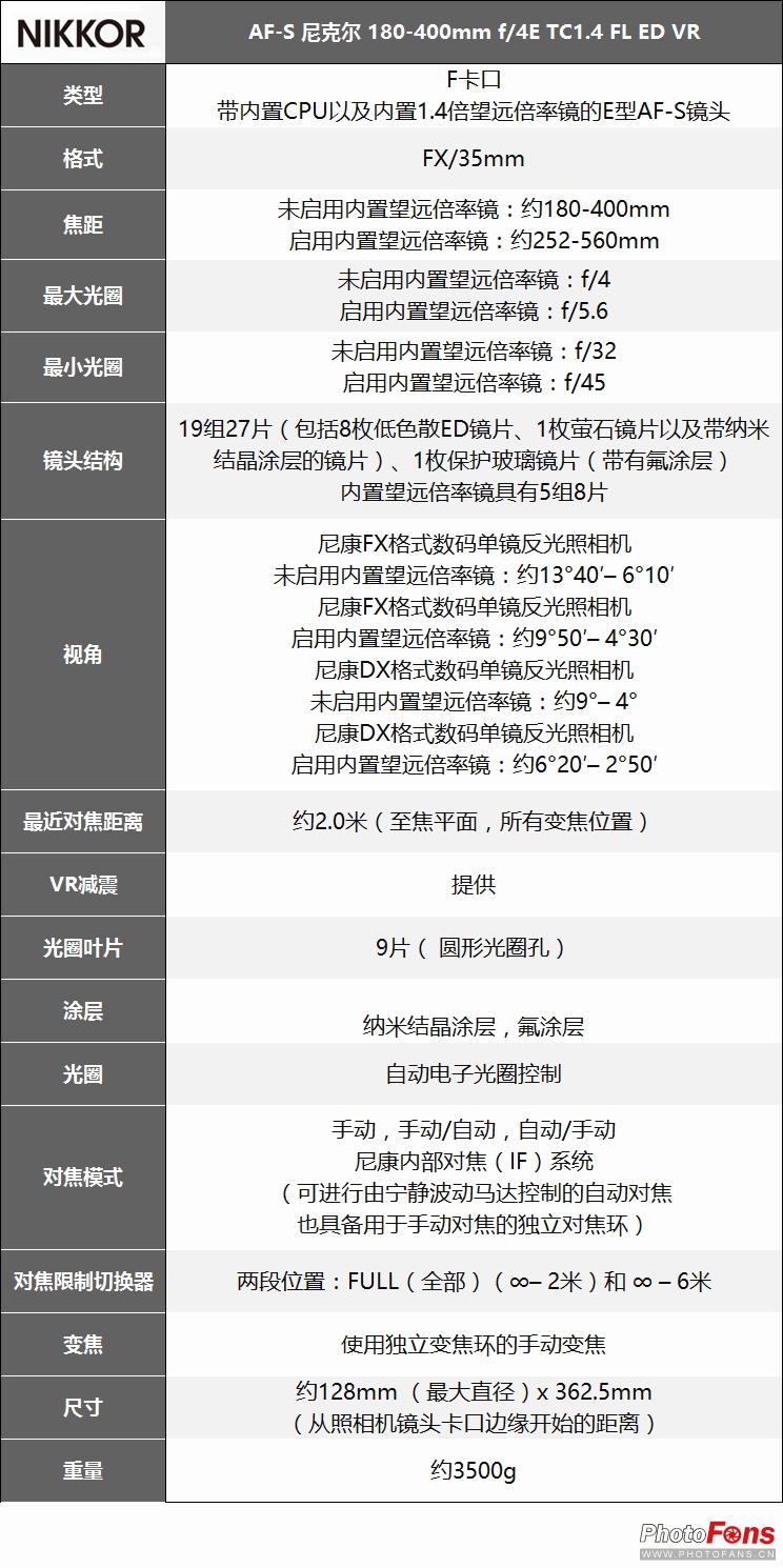 尼康180-400定焦镜头评测,尼康超长焦100-400和180-600
