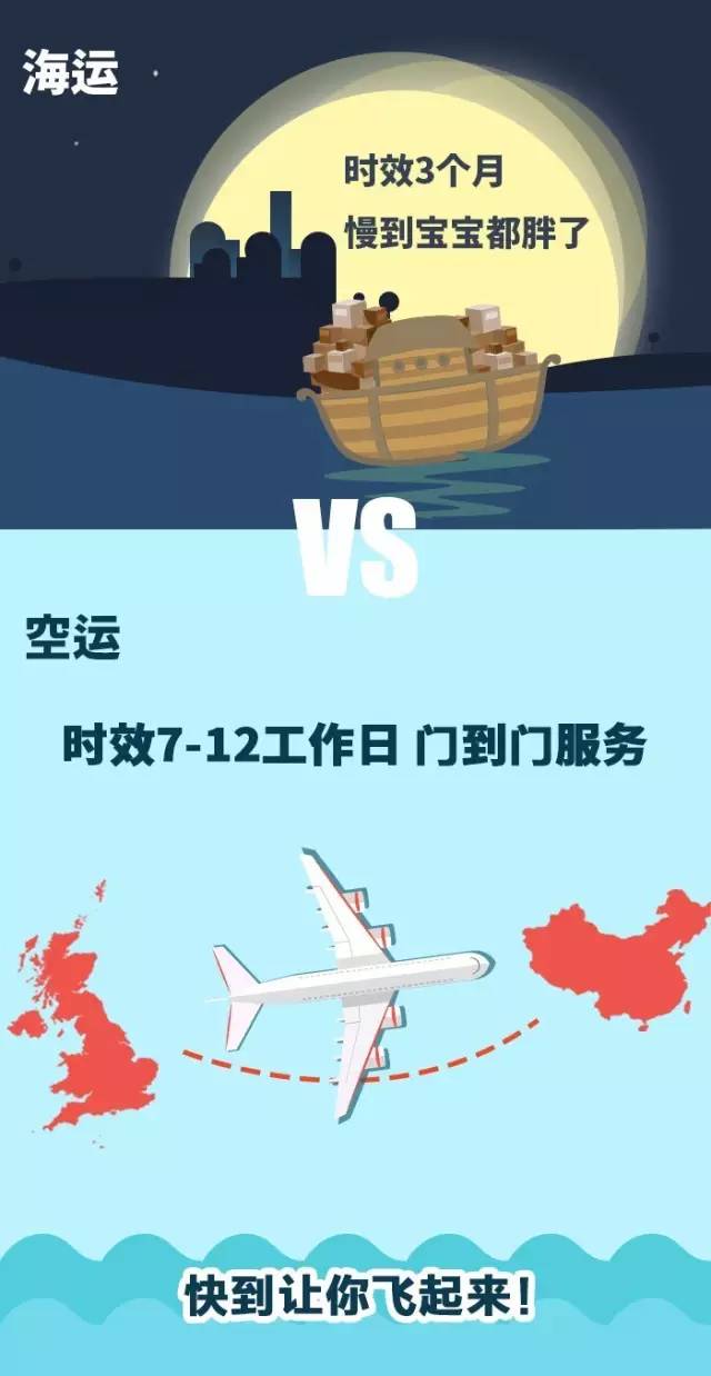 干货寄到美国,干货寄美国