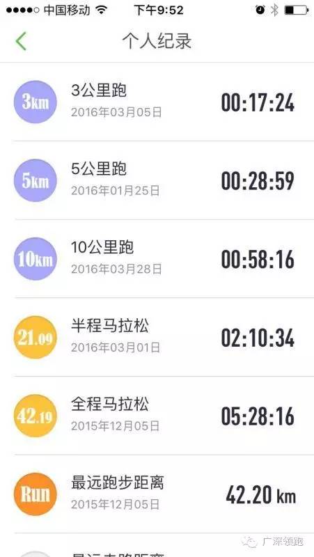 跑步十年分享自己如何坚持跑,跑步不间断法则