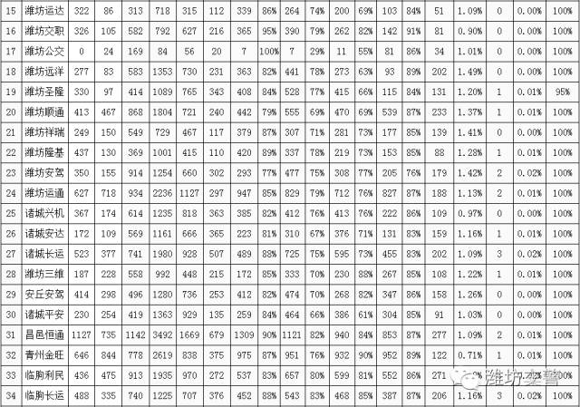 潍坊哪个驾校比较好拿证快,潍坊奎文区哪家驾校比较好