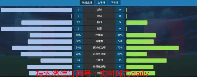 球迷喊爸爸的比赛日,实时球市