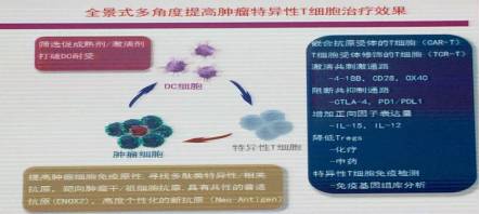 *013院医**徐迎新教授：我要来一场肿瘤治疗新模式的创新创业！