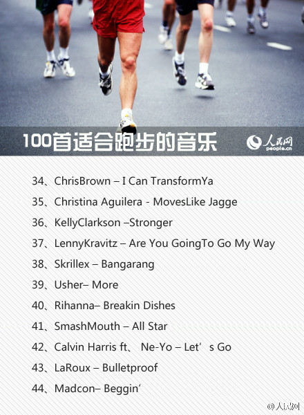 跑步听歌曲100首,跑步必听超燃歌曲100首