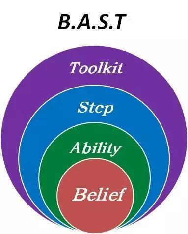 管理就是让别人做事的能力,管理就是带领他人成长