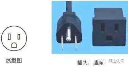 伊拉克用什么电源插头,世界各国电源插头插座类型大全