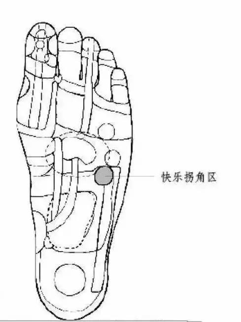 一个动作治颈椎病的方法,两个动作轻松治愈颈椎病