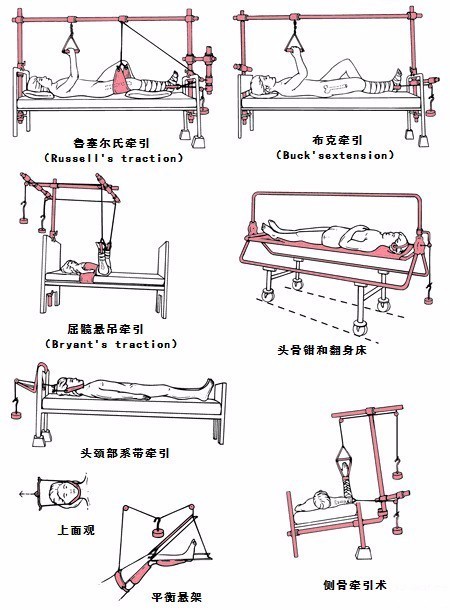 医学人士看图涨姿势系列