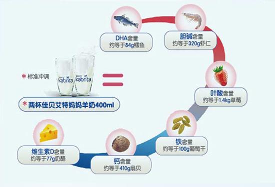 孕妈喝奶粉会产生奶水吗,孕妈喝羊奶粉