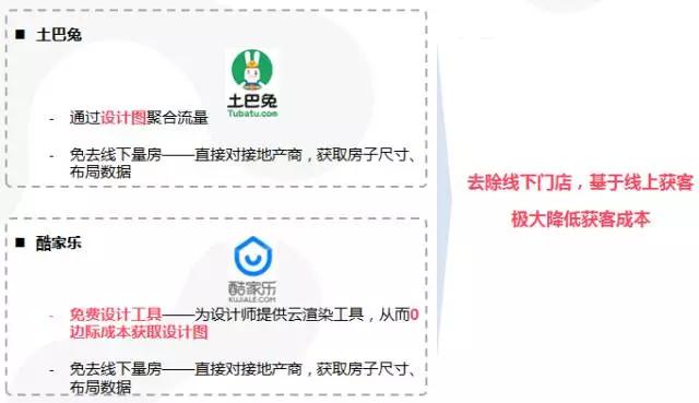 家装5.0模式,互联网家装跟传统家装的区别