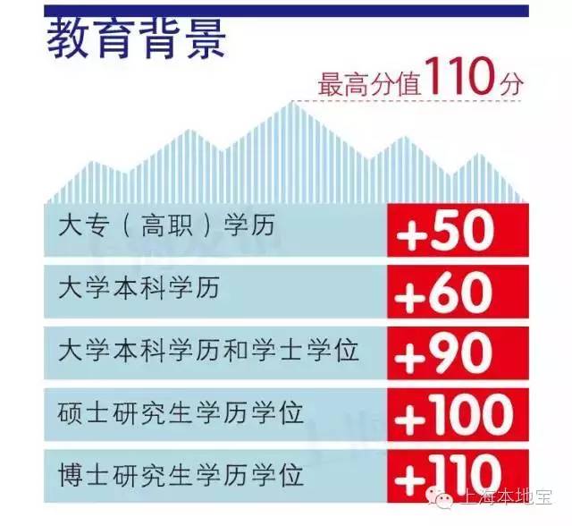 上海户口考大学的优势,上海户口经济价值