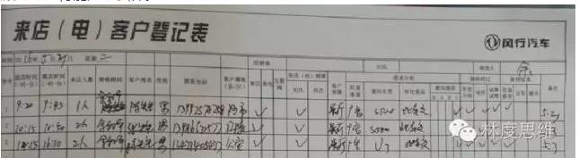 汽车销售客户登记表格模板,汽车销售登记表