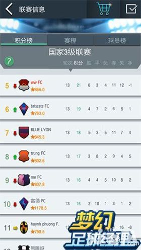 梦幻足球手游怎么样,目前口碑最好的足球经理手游