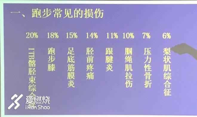 上半马攻略,上半马视频