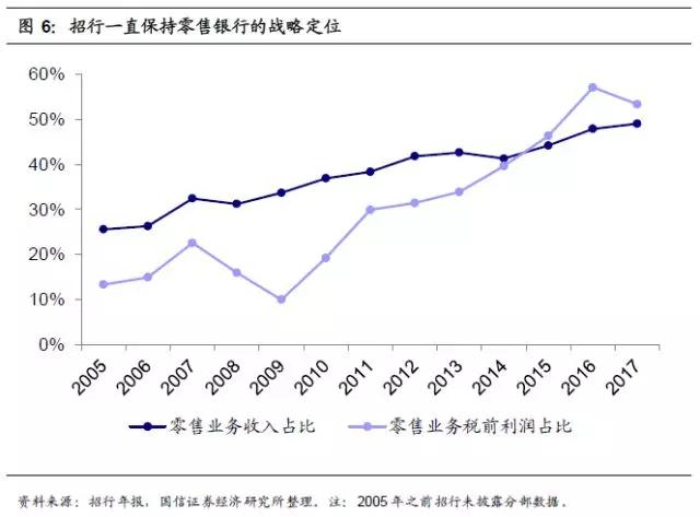 招商银行护城河,招商银行的护城河在哪里