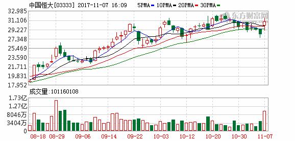 苏宁赞助恒大,苏宁恒大投资200亿具体是什么项目