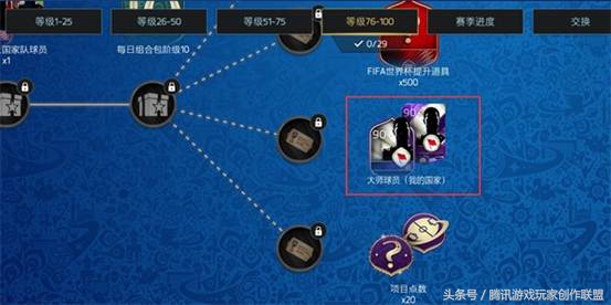 fifa足球世界进阶机会极高,fifa足球世界满级图鉴