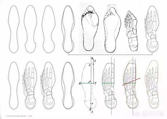 如何选一双合适的高跟鞋,怎么挑选一双适合自己的高跟鞋