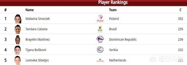 22岁女排新星崛起,女排22岁新星崛起