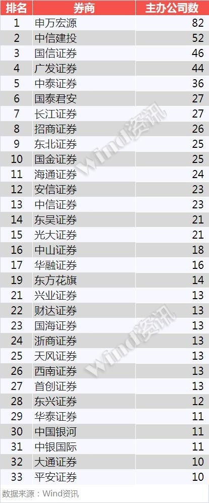 新三板创新层业绩正增长的企业,2021年新三板创新层排名