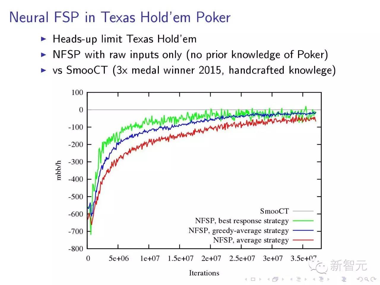 DeepMind创始人ICML2016讲座：深度增强学习（64页ppt*载下**）