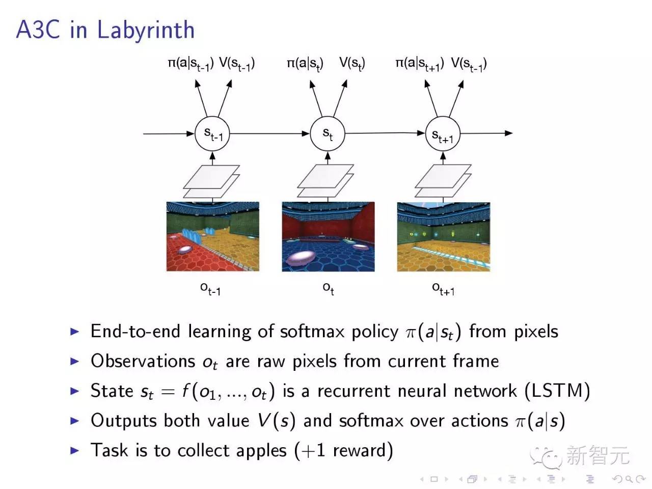 DeepMind创始人ICML2016讲座：深度增强学习（64页ppt*载下**）