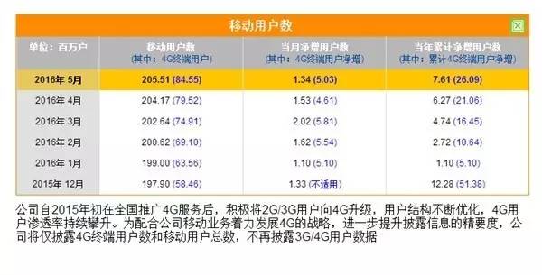 裸贷女孩亲述:2千变6万吓死人!移动4G用户数远超联通电信总和|砍柴晚讯