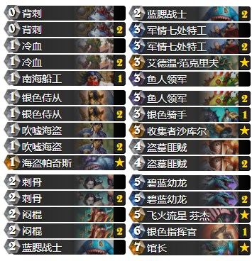 原创提速圣盾海鲜贼版本后期冲分第一卡组